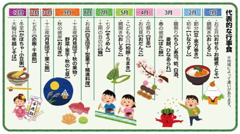 8月 季節|8月の行事・暦・暮らし・歳時記～日本の行事・暦